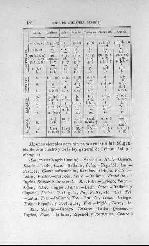 158