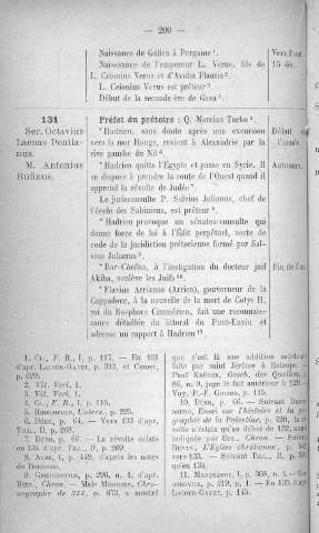 200