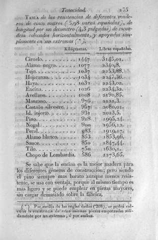 175