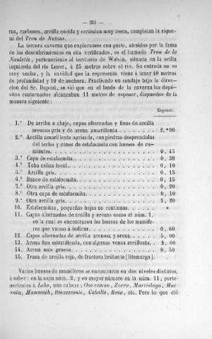 251