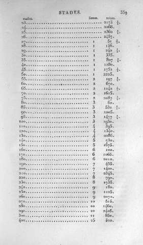 359