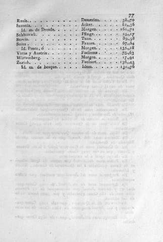 77