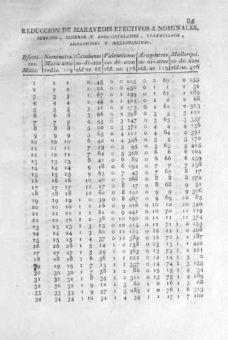85