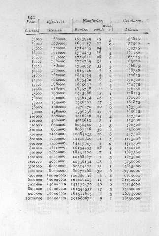 144