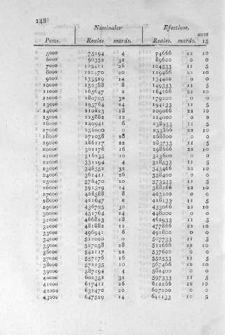 148