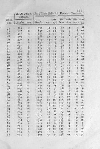 151