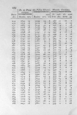 154