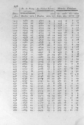 156
