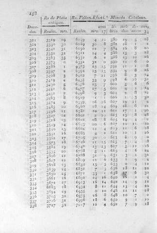 158