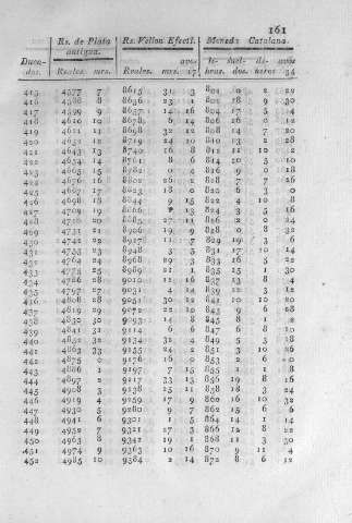 161