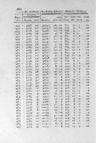 162
