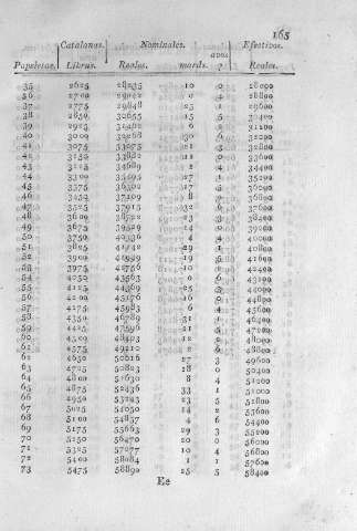 165