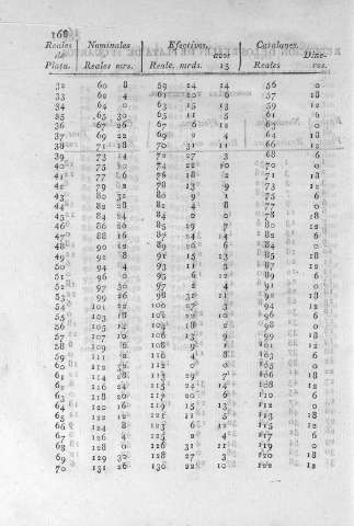 168