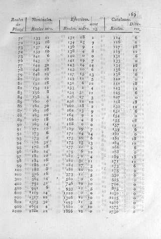 169