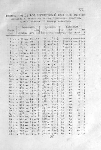 173