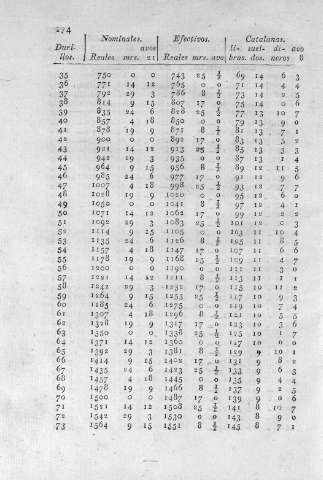 174