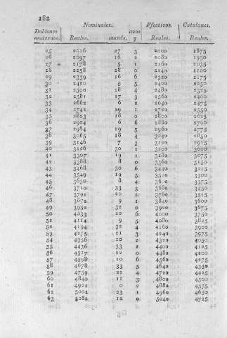 182