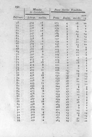 190