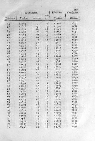 193
