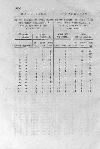 200