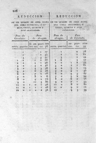 206