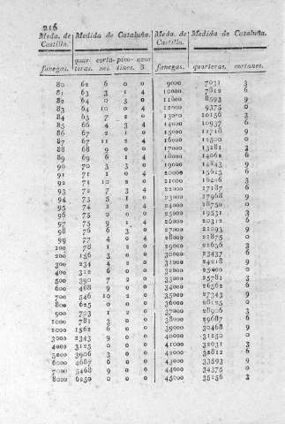 216