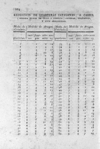 224