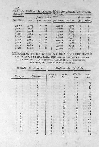 226