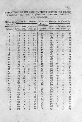 227