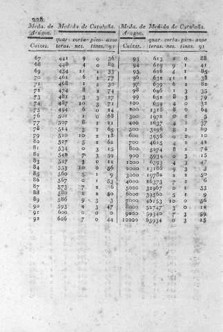 228
