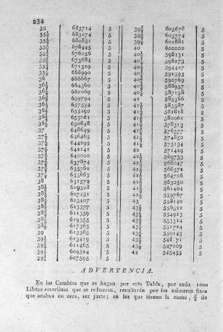 234