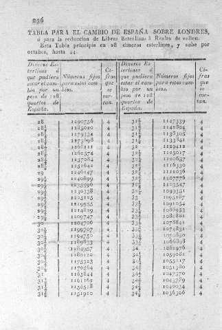 236