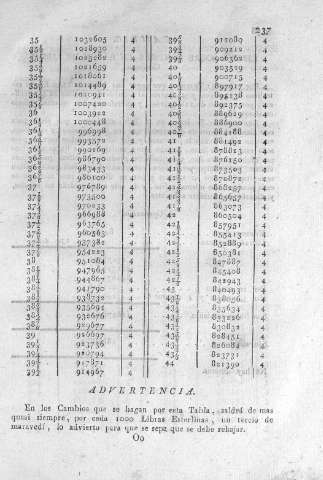 237