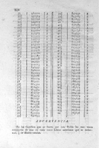 240