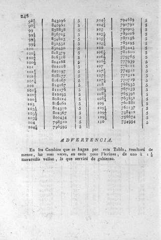 246