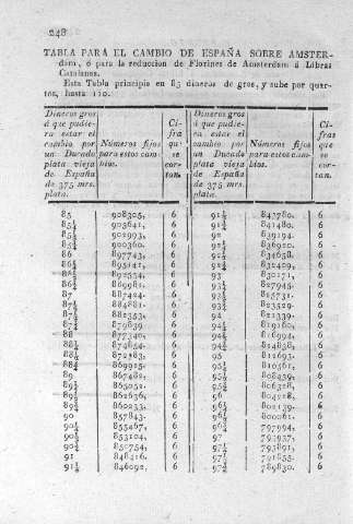 248