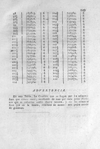 249