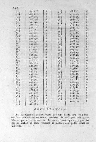 252