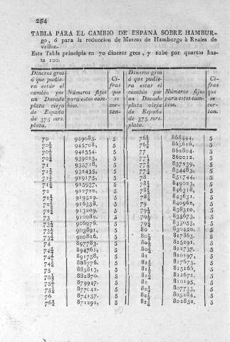 254