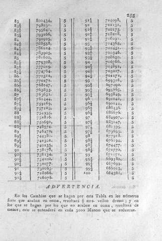 255
