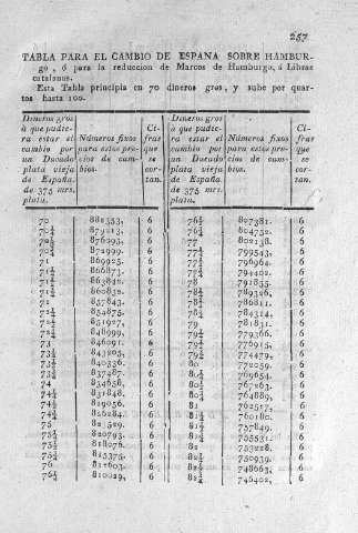 257
