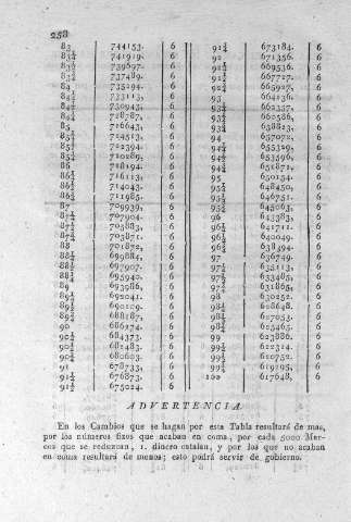 258
