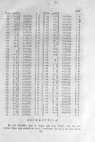 261