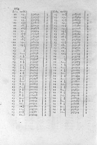 264