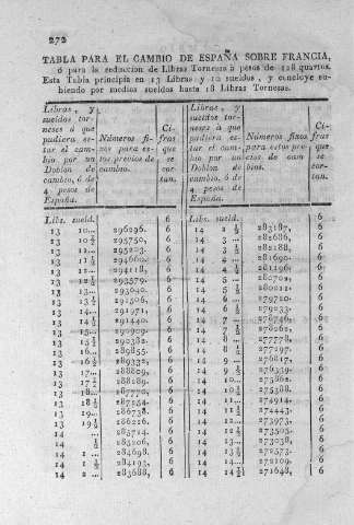 272