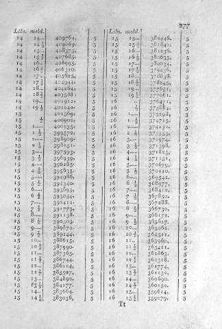 277