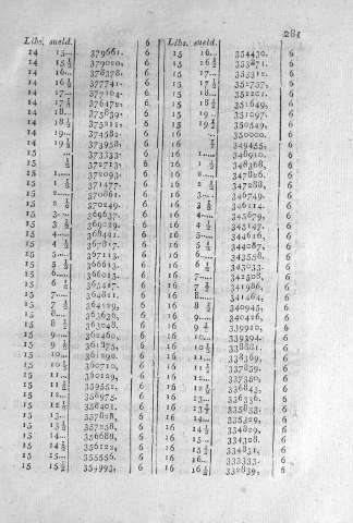 281