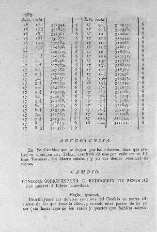 282