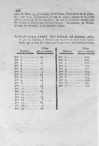 286