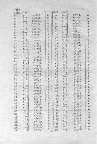 310